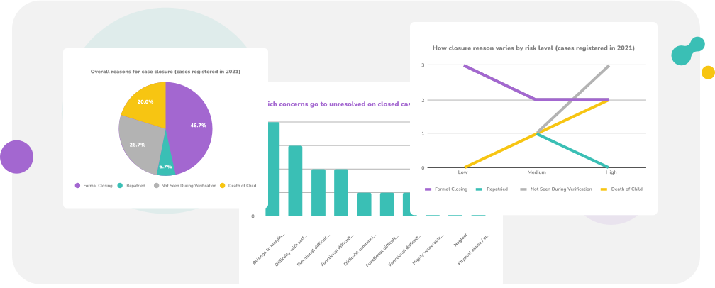 An image showing a sample graphs.